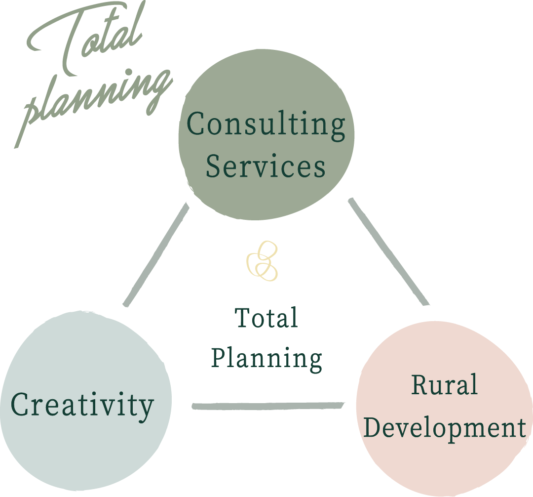 Total planning image
